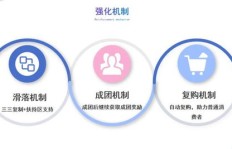 七彩计步真的能赚钱吗？它的盈利模式是怎样的？