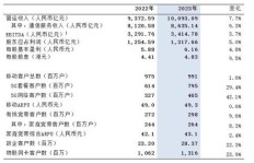 如何通过优质服务赢得客户好评并实现高效盈利？