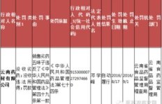 在云南农村，哪些产品销售能带来丰厚利润？