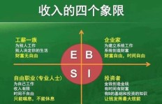 哪些实用技能能助你轻松实现财务自由？
