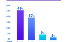 领航5绿通人如何高效盈利？独家赚钱攻略详解
