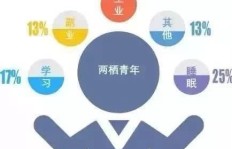 如何通过发展经济与搞副业实现财富增长？