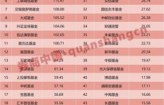 哪家小公司称霸全球盈利榜？最挣钱的小企业排名揭晓