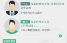 长春市副业待遇如何？你了解吗？