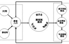 市场监管盈利模式是什么？靠哪些途径实现收入？