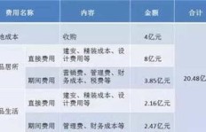 选择蓝伙计回收项目，真的能实现盈利吗？
