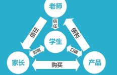 如何通过出题科普实现知识变现？