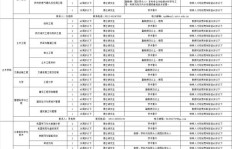 苏州万都薪资待遇如何？招聘信息全面解析