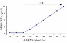 渗透压的单位怎么读，血浆渗透压的单位怎么读？