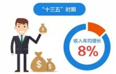 福建人普遍收入高吗？为什么会有这样的说法？