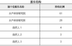 私人代理养殖哪种项目最具盈利潜力？