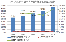 玩具与服装，哪个行业更赚钱？市场盈利对比分析