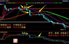 期货交易真的能赚钱吗？如何实现稳定盈利？