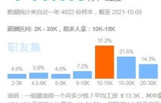 在广东从事搬运工作，收入水平究竟如何？