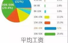 诺维信的待遇和工资水平究竟如何？值得一探！