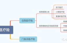 天然气安装工的收入水平如何？这份工作真的能赚钱吗？