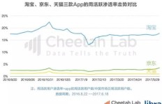 电商行业是做什么的？电商主要销售什么？如何成功开展电商业务？
