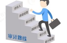 电网副业发展前景如何？值得投入吗？