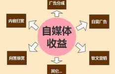 护士如何自学自媒体副业成功？掌握这些关键步骤了吗？