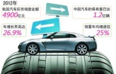当前汽车配件市场盈利前景如何？是否值得投资？