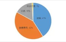 拍摄基地盈利前景如何？能否实现经济效益？