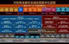 三肉一素餐饮模式真的能盈利吗？背后的经营逻辑是什么？