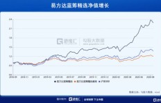 究竟哪些行业能带来最丰厚的收益？