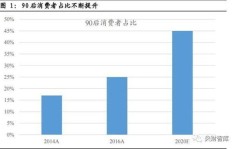 中国汽车行业盈利模式是怎样的？如何实现盈利增长？
