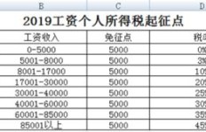打两份工是否需要交个人所得税？两份5000元工作如何报税与计算税额？