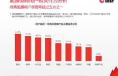 这款最新的微商产品，真的能带来颠覆性的市场变革吗？
