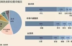 园丁副业与主业相比，哪个更具发展前景？