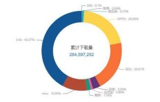 如何在京喜返利平台上实现高效盈利？