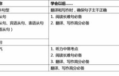 老师如何高效安排副业时间？实用管理方案解析