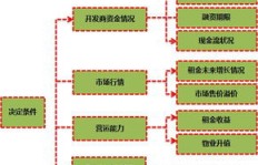 印刷店跨界卖羊肉，盈利模式可行吗？