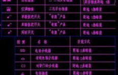 水电工程与弱电项目，哪个更迅速带来收益？
