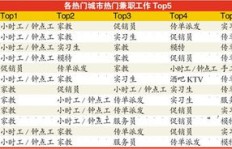 艺人兼职助理的薪酬标准你知道吗？