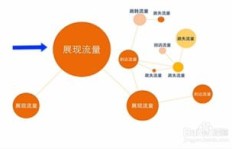 过去真的有零成本快速赚钱的方法吗？如何实现？