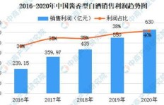 酒吧经营真的能带来丰厚利润吗？深入了解行业真相