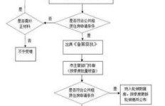 大润发是否接受兼职员工？兼职申请条件及流程详解