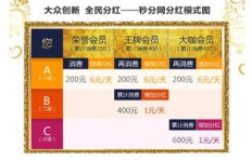 过去零元项目真的能赚钱吗？如何实现无成本盈利？
