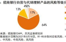 如何通过提升审美能力实现财富增长？