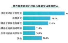 学医背景如何选择高收益副业？最适合医学生的赚钱途径有哪些？