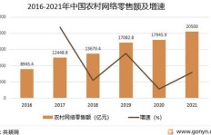 典当公司如何巧妙利用热门趋势实现盈利增长？