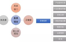 养一缸小鱼能带来经济效益吗？居家创业的可行性分析