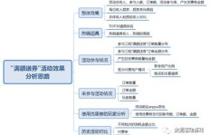 大学窗口经营什么项目能实现盈利最大化？