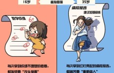 16岁如何快速赚钱？有哪些合法且高效的途径？