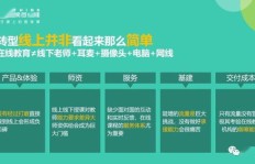 如何高效升级副业实现持续盈利？