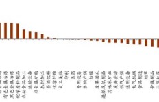 为何项目收益如此低迷，难道真是行业陷阱？