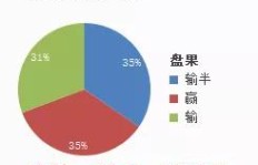吃豆子真的能赚钱吗？如何通过豆子实现财富增长？