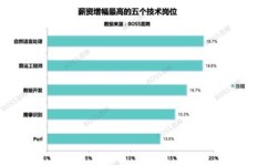 夜场各类职位收入如何？真的都能赚大钱吗？